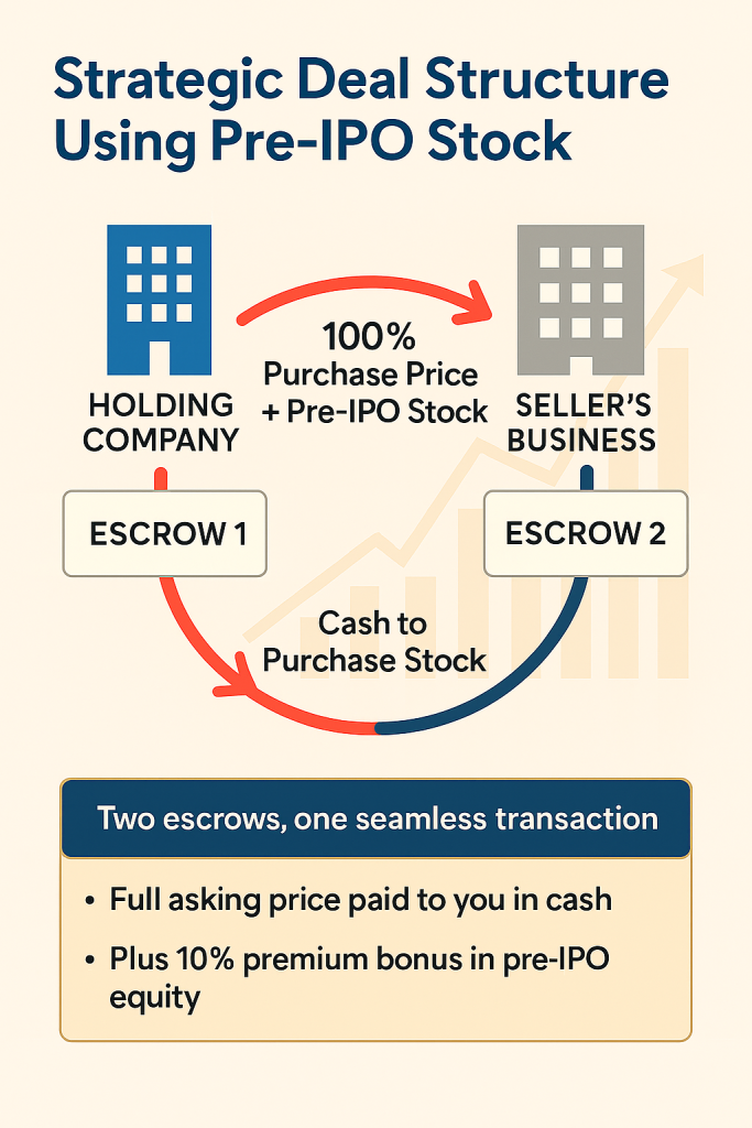 Stock plus Cash copy